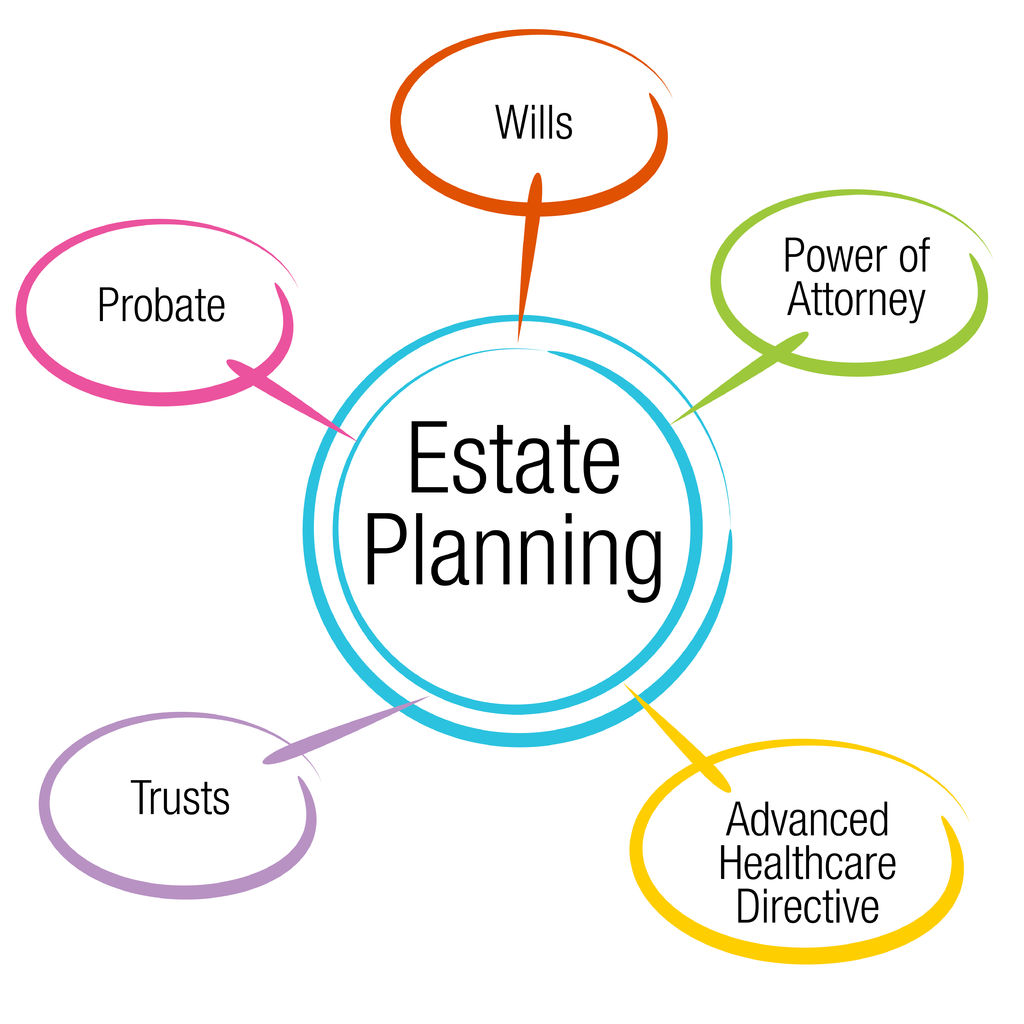 Creating a Trust For Oklahoma Estate Planning 